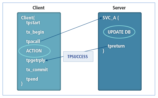 figure 11 4 3