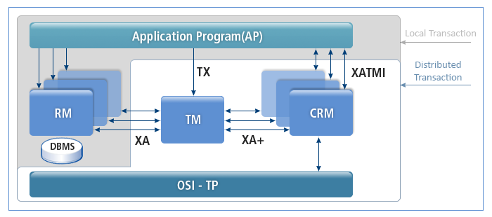 figure transaction