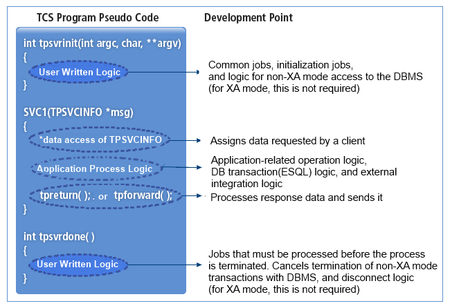 figure transaction nonxa