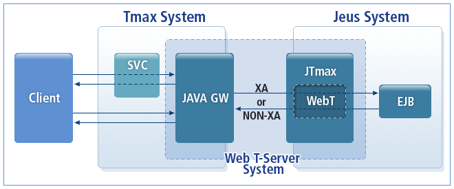 fig3