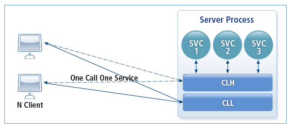 figure client server