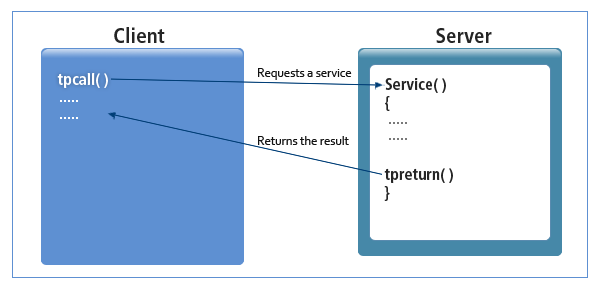 figure communication1