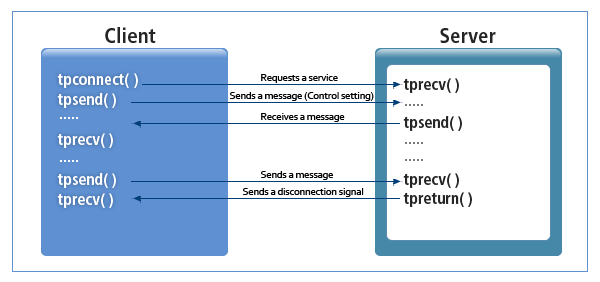 figure communication3