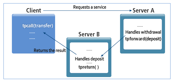 figure communication4