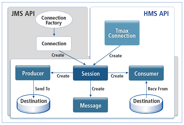 figure hms 4