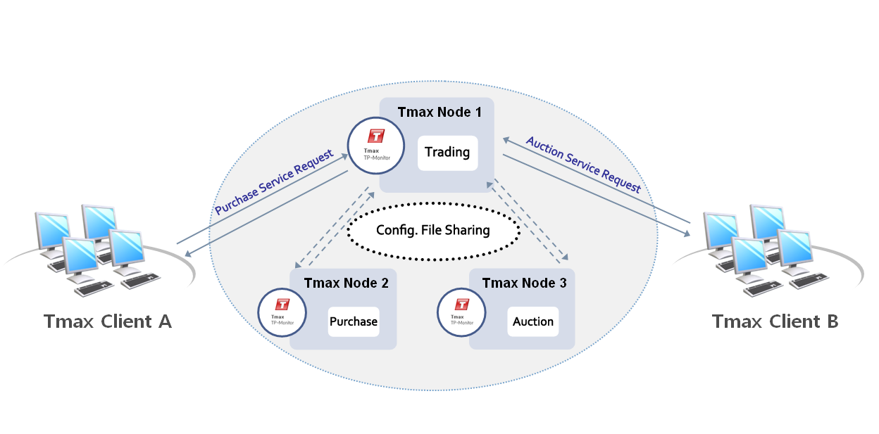 figure naming service