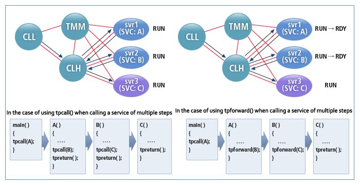 figure server prog process1