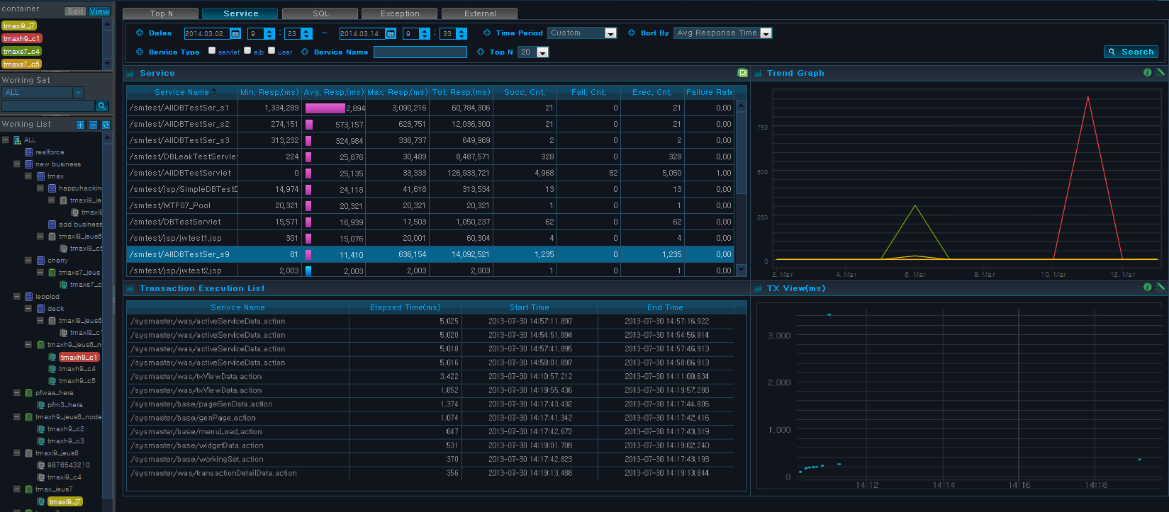 Analysis - Service - Service