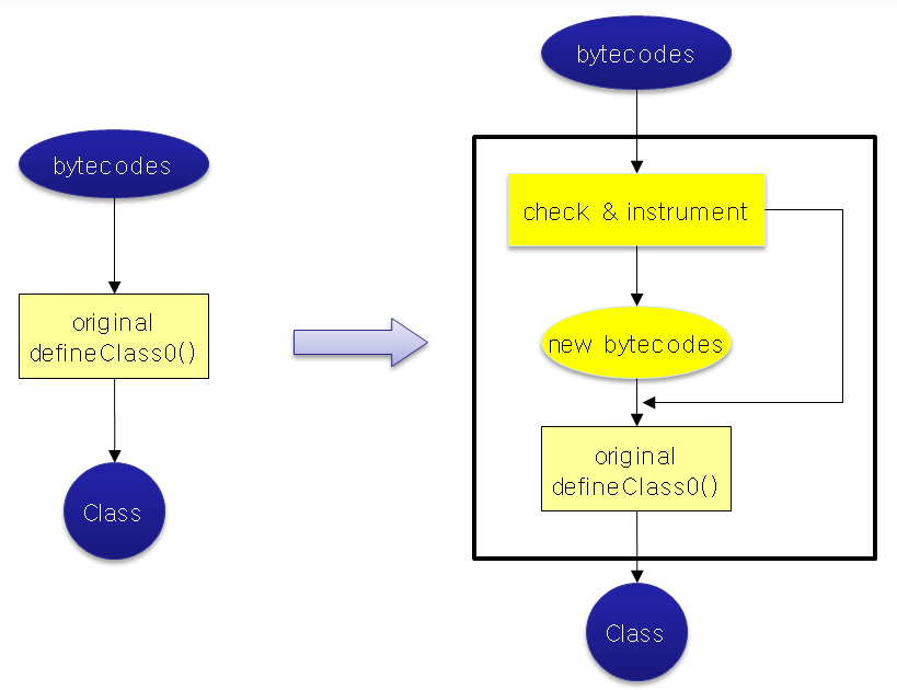 Bytecode Insertion