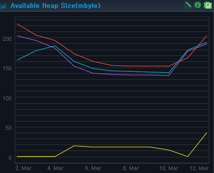Chart Example