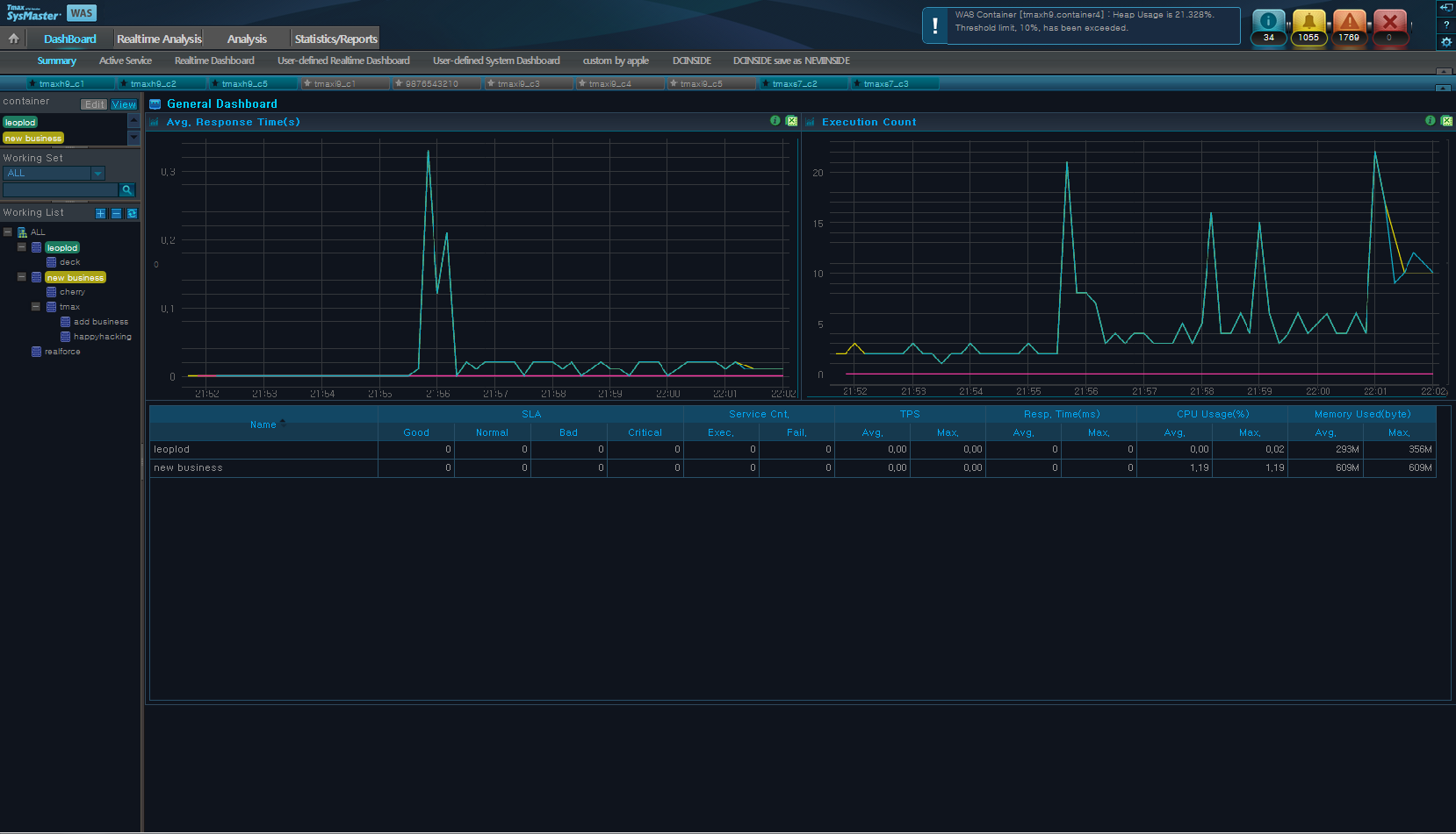 Main WAS Dashboard