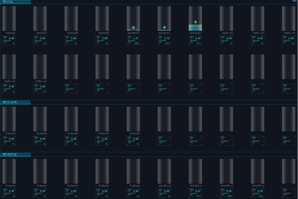 Dashboard - Active Service Screen