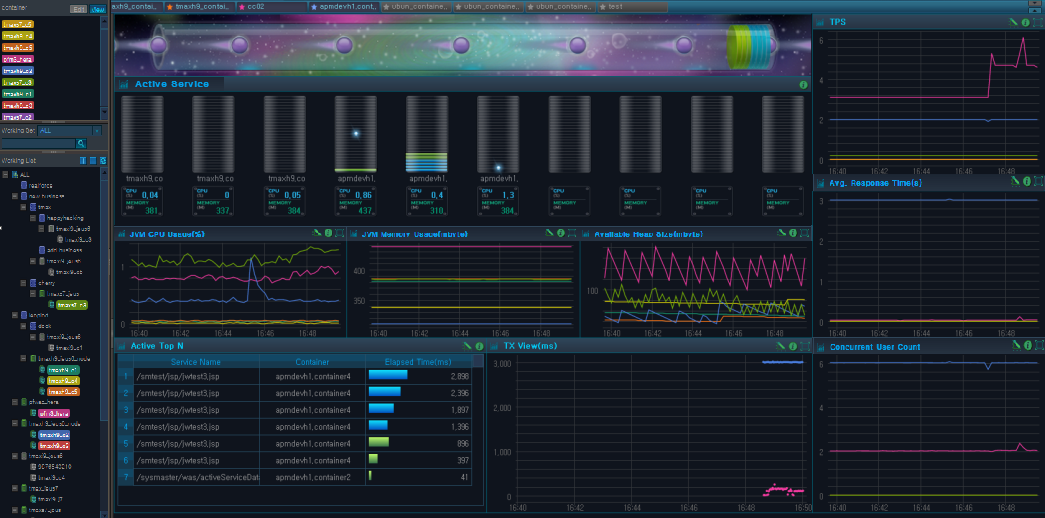 Dashboard - Real-Time Dashboard Screen