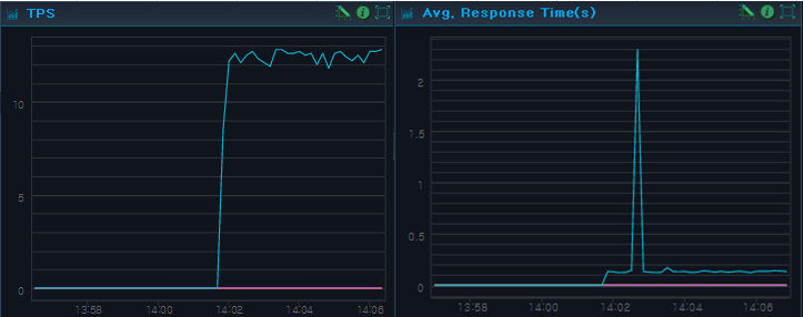 Throughput Screen