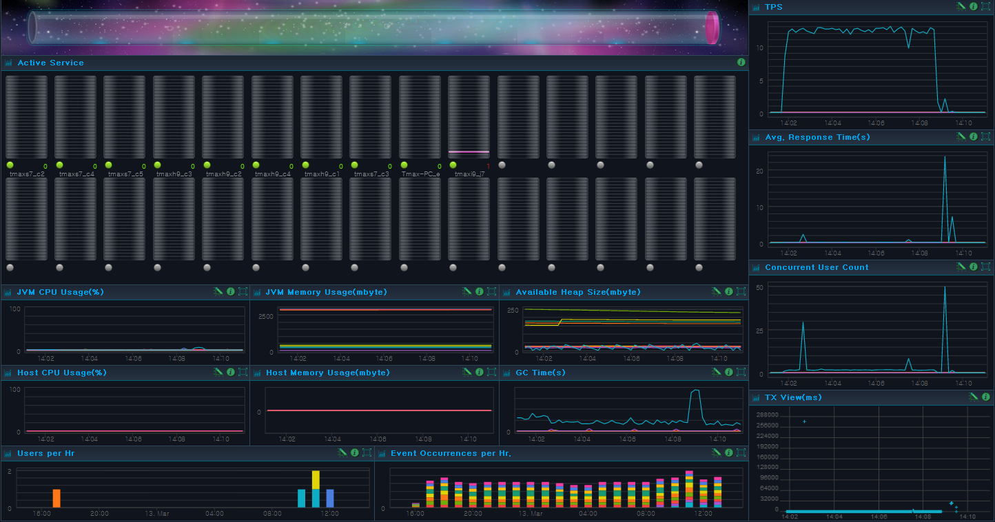 Dashboard - User-defined Real-Time Dashboard Screen