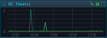 GC Time(s) Screen