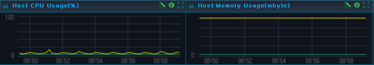 Host Data Screen