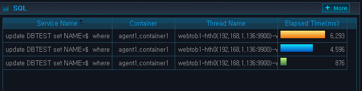 Real-Time Analysis - Active Service - Top N - SQL Table