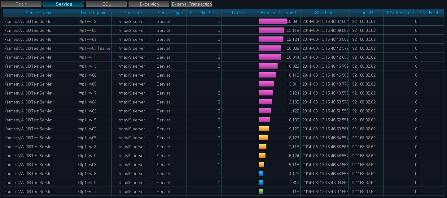 Real-Time Analysis - Active Service - Service