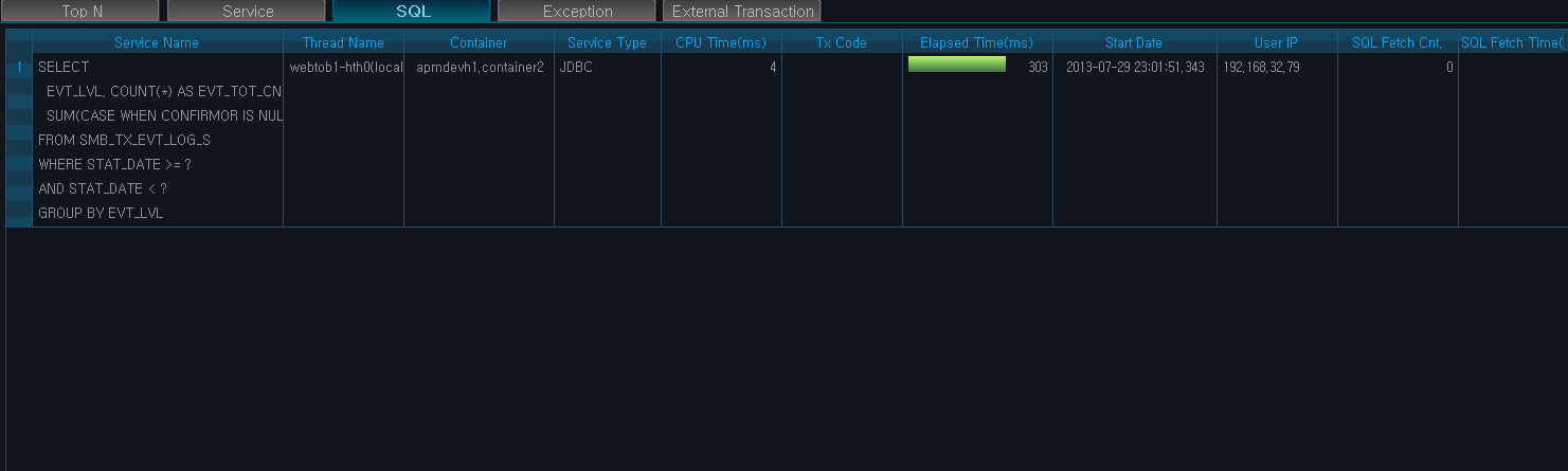 Real-Time Analysis - Active Service - SQL