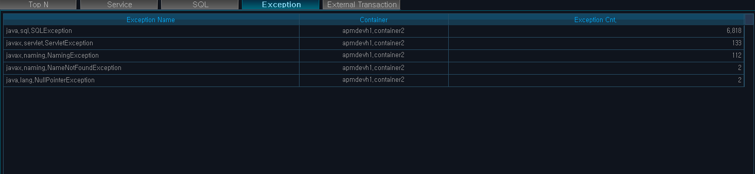 Real-Time Analysis - Active Service - Exception