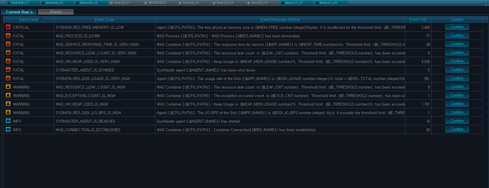 Real-Time Analysis - Event - Current Day's Event Status