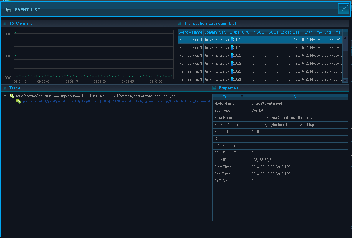 Detailed Event Analysis Screen
