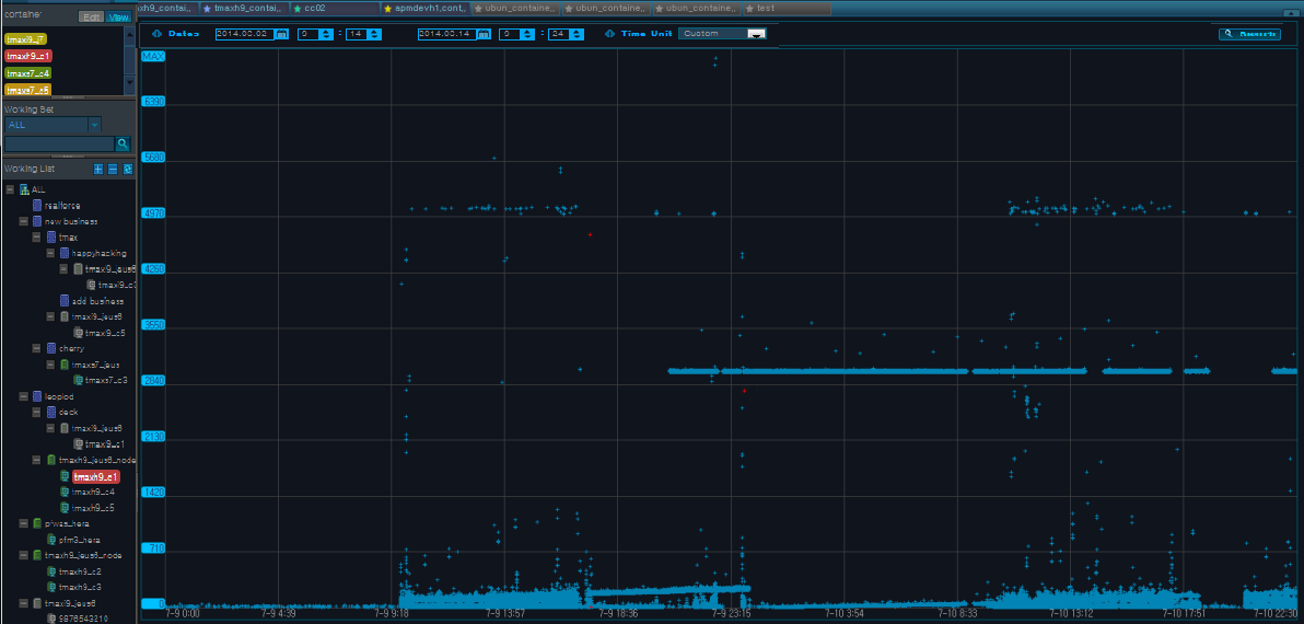 Analysis - TX View