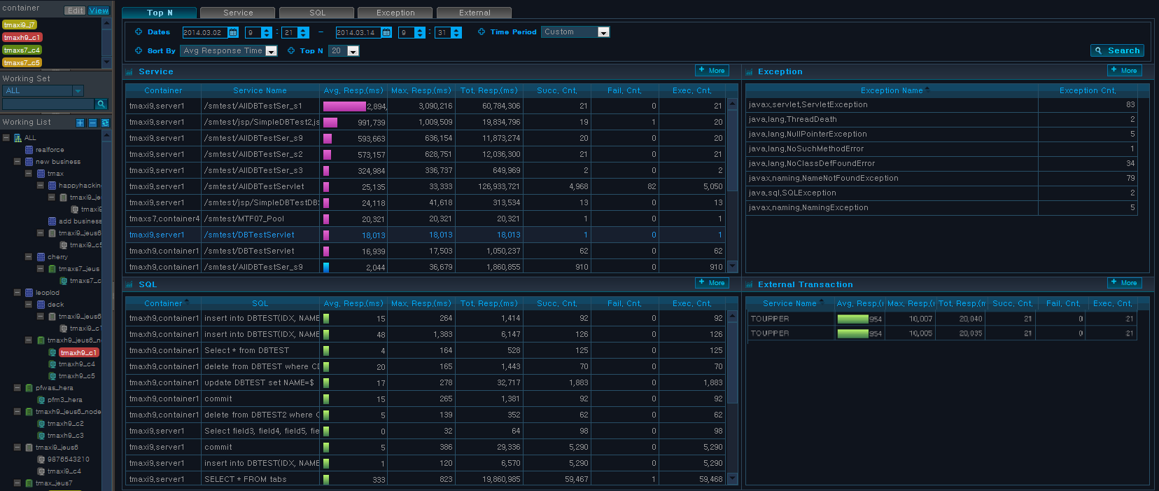 Analysis - Service - Top N