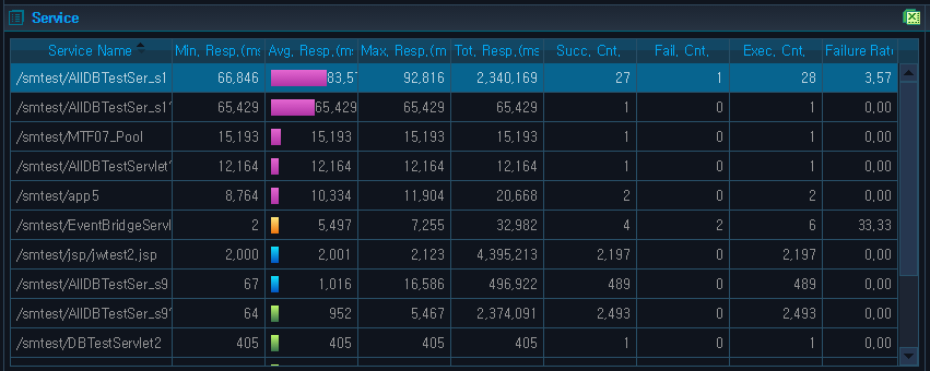 Analysis - Service - Service - Service Table