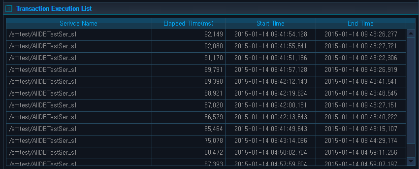Analysis - Service - Service - Transaction Execution List