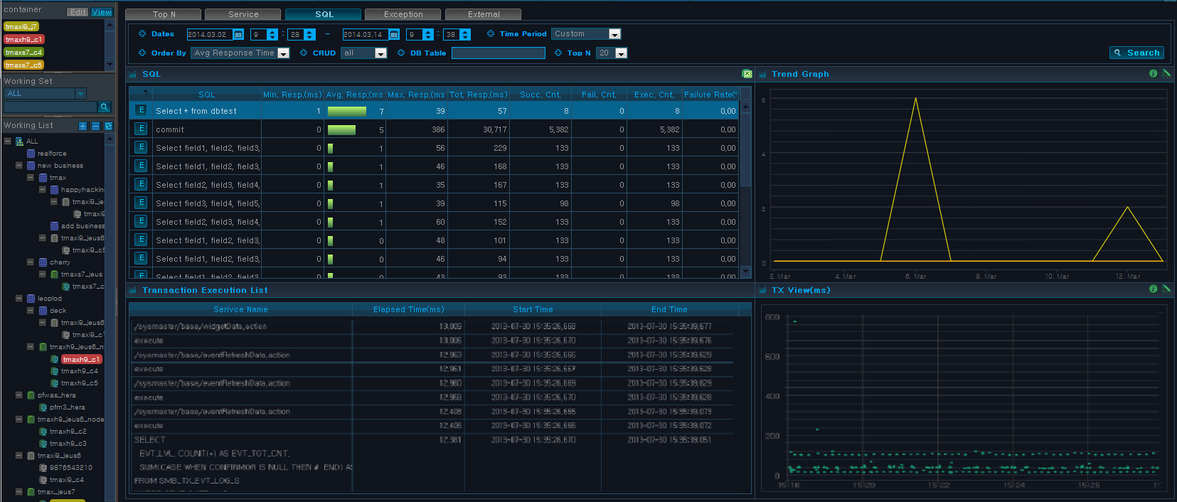 Analysis - Service - SQL