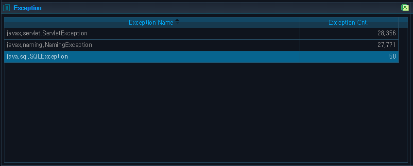 Analysis - Service - Exception - Exception Table