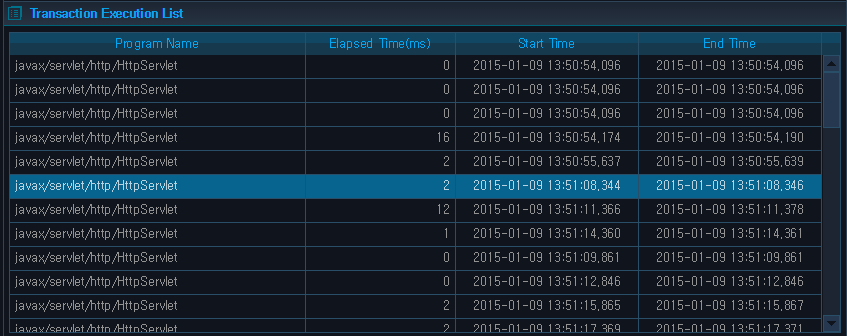 Analysis - Service - Exception - Transaction Execution List