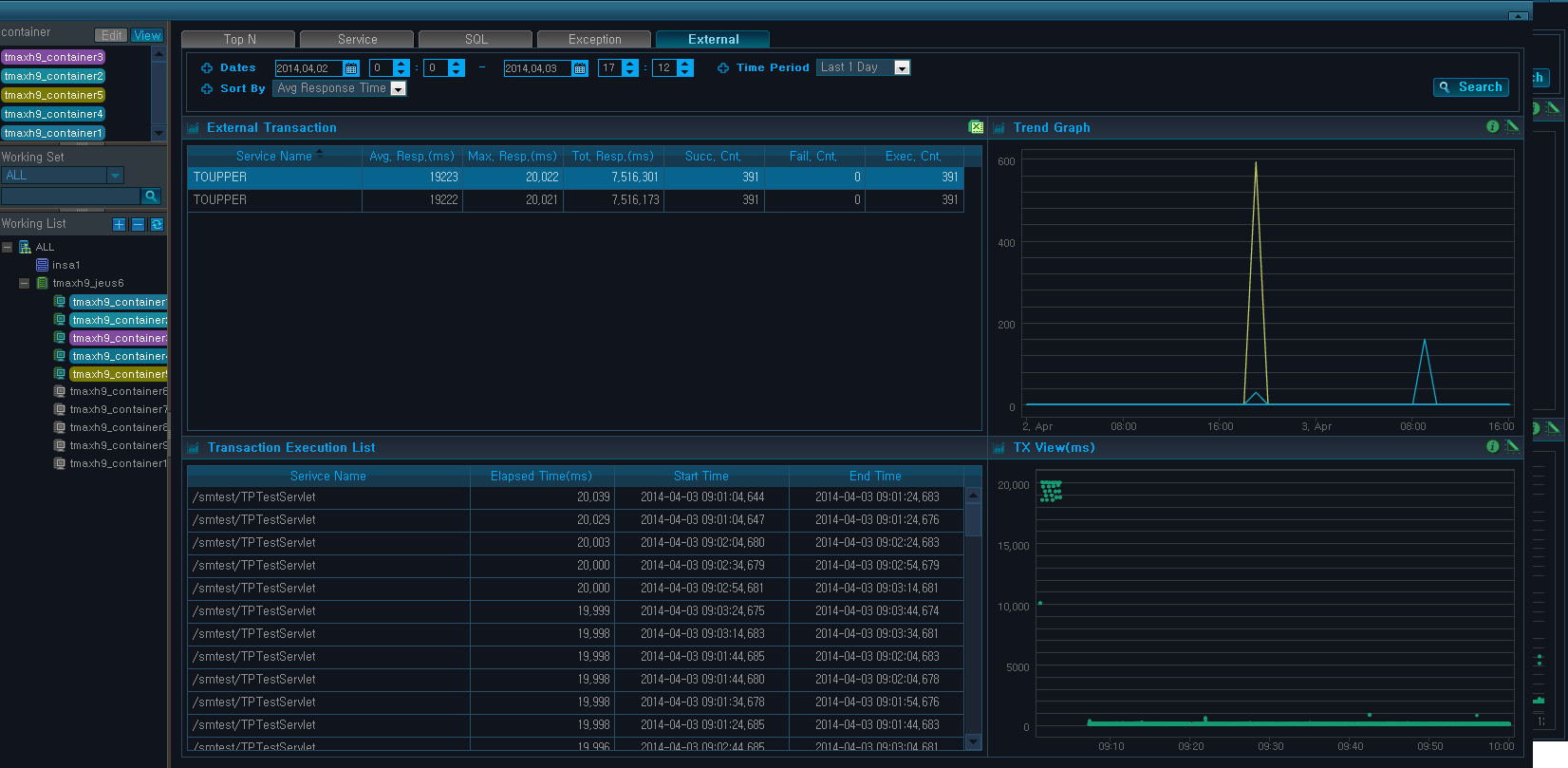 Analysis - Service - External Transaction