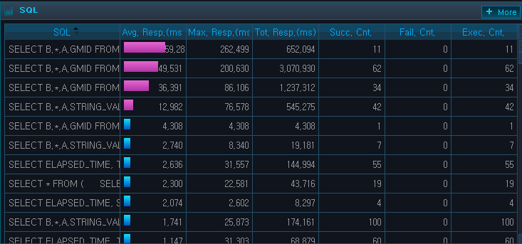 Analysis - Service - Top N - SQL