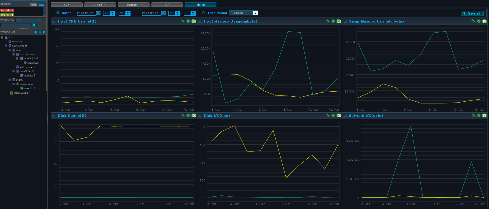 Analysis - Infra - Host