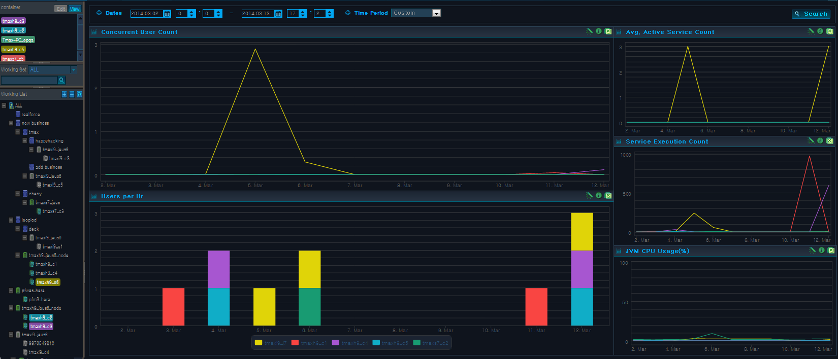 Analysis - Visitor