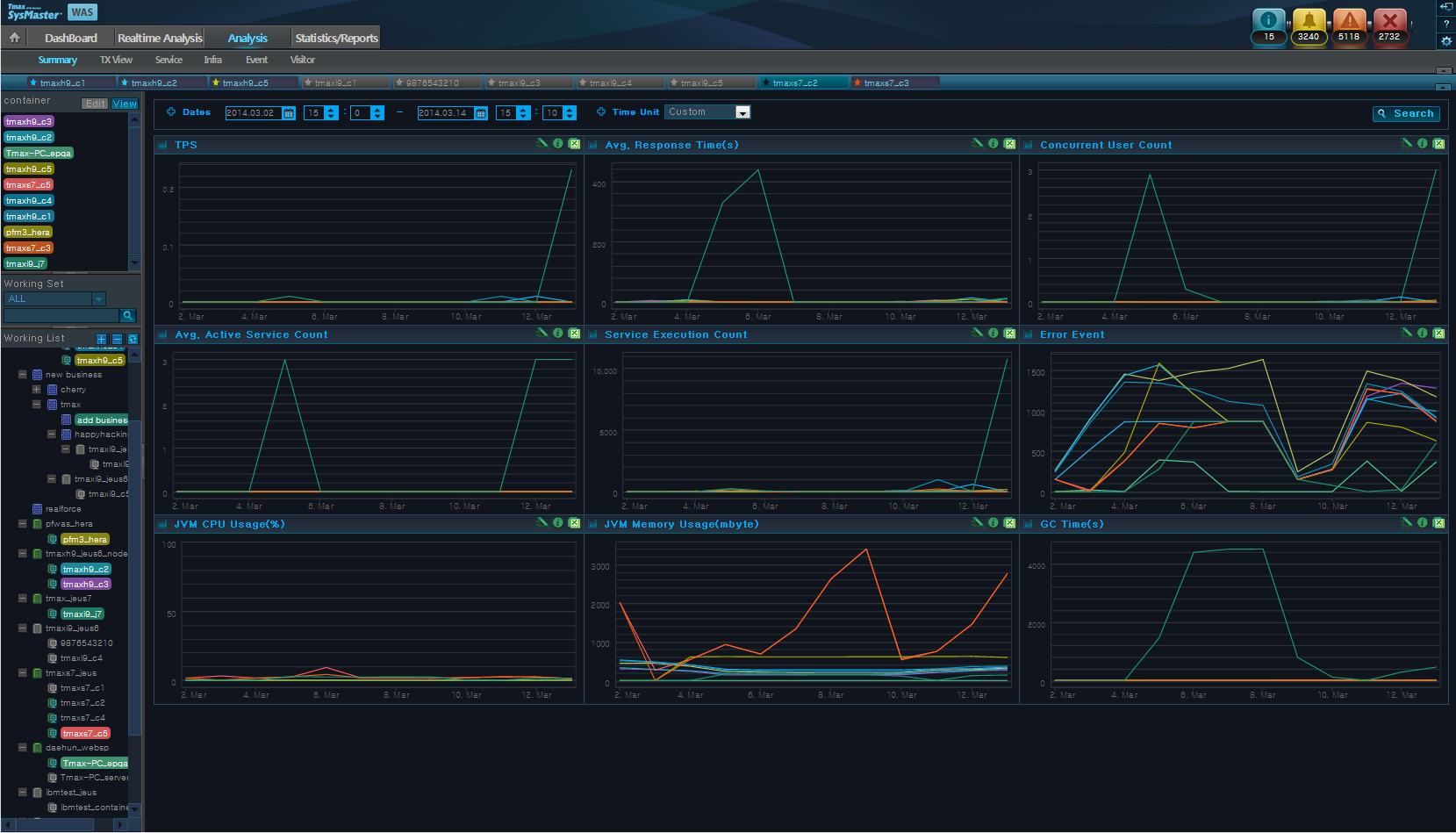 Main WAS Analysis Screen
