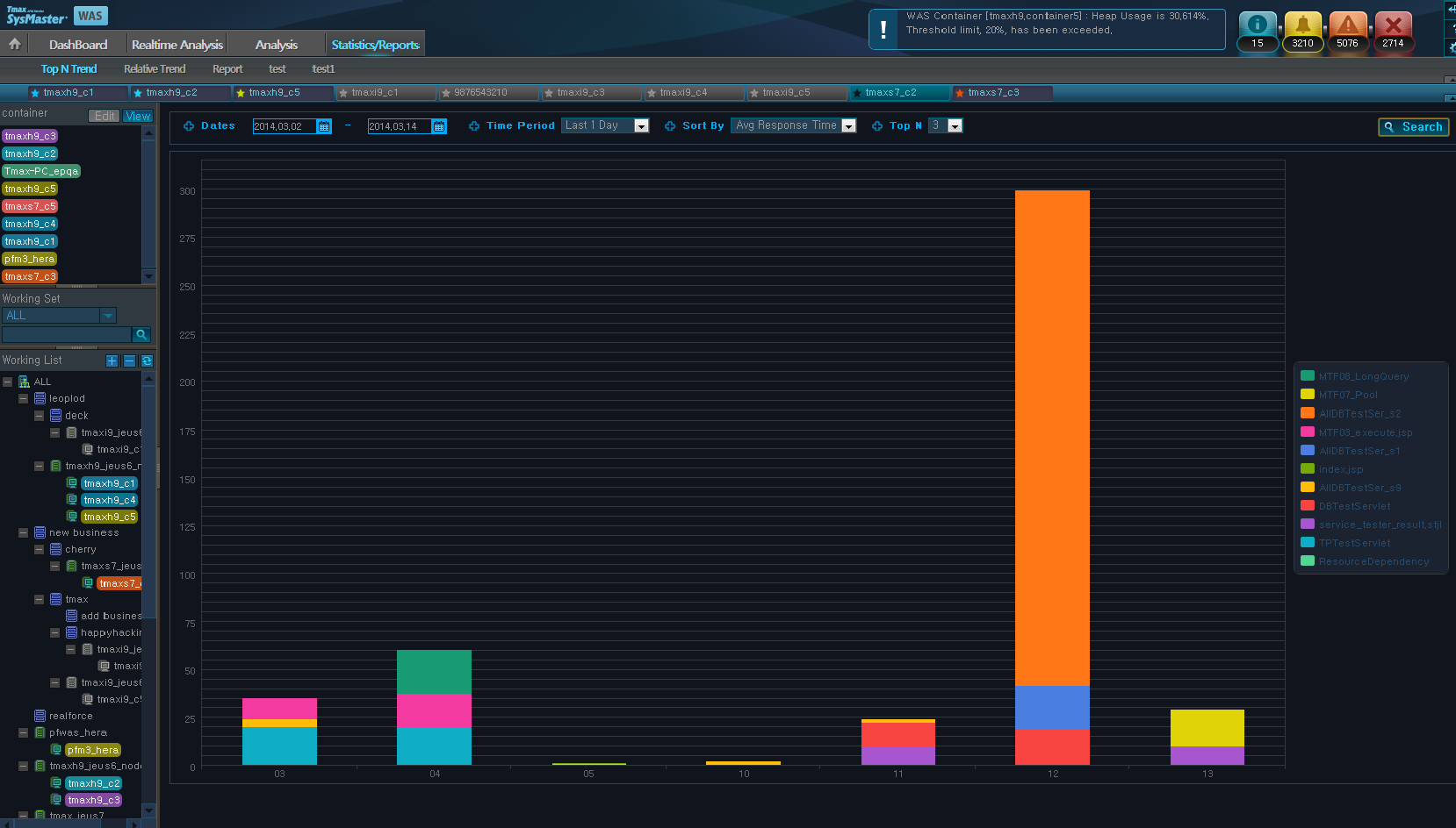 WAS Analysis Statistics/Reports - Main Screen