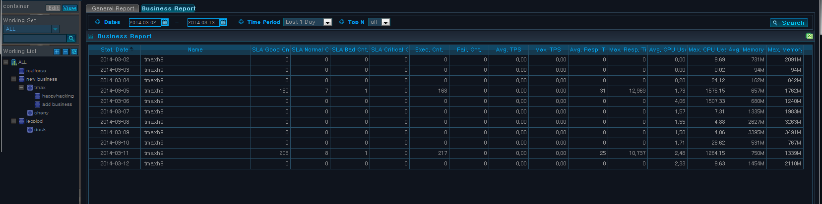 Report - Business Report