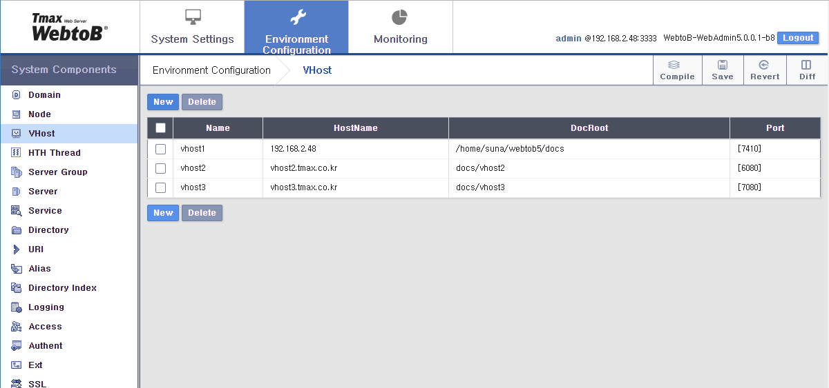 figure webadmin config vhost