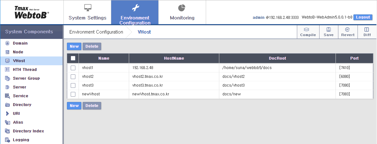 figure webadmin config vhostresult