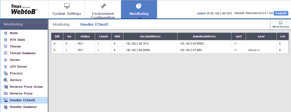 figure webadmin monitor handler