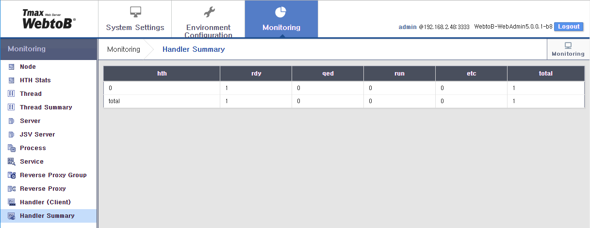 figure webadmin monitor hs