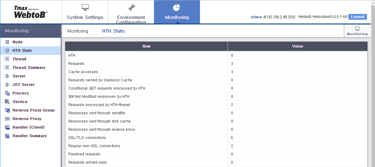 figure webadmin monitor hth