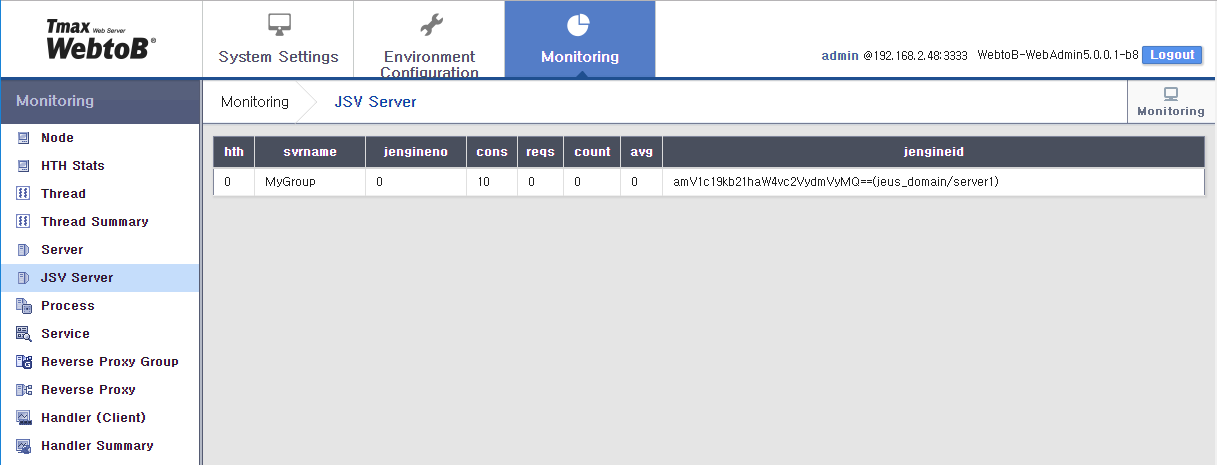 figure webadmin monitor jsv