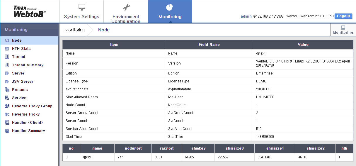 figure webadmin monitor node