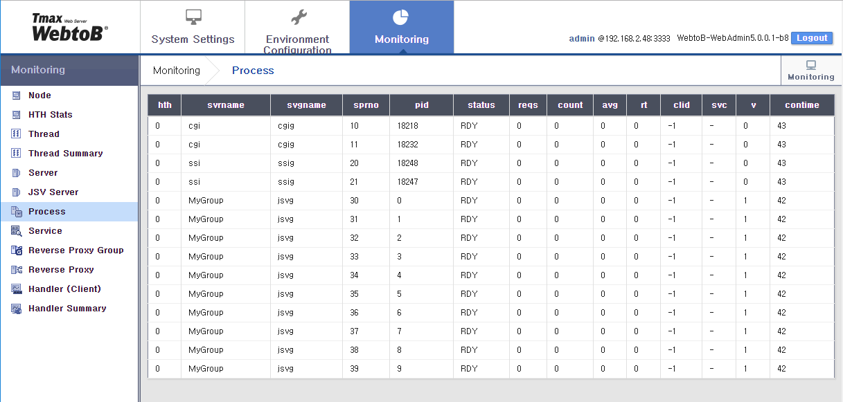 figure webadmin monitor process