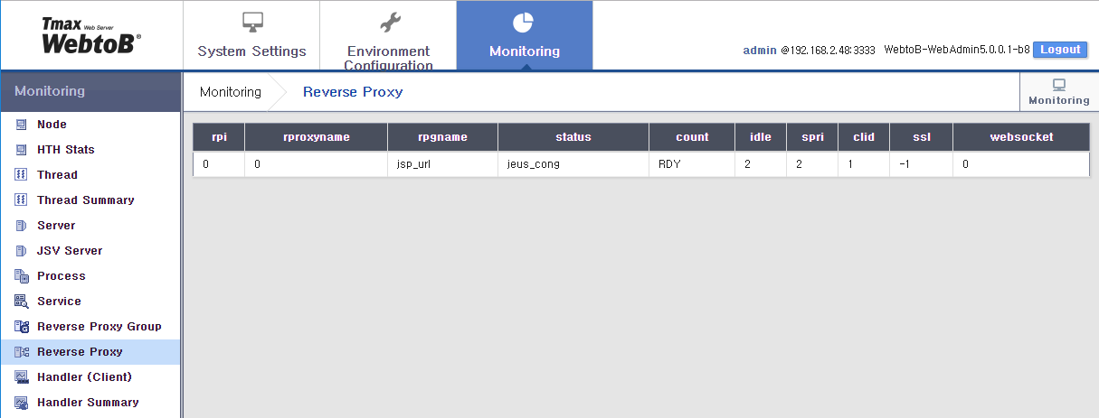 figure webadmin monitor reverse